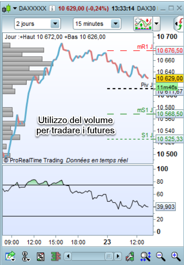Future dax tempo reale deals