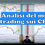 Analisi del mio trading sui CFD 150x150