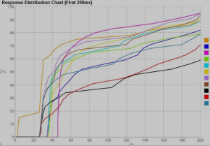 trading speed 300x209