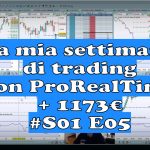 La mia settimana di trading con ProRealTime 150x150