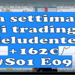 Una settimana di trading deludente 150x150