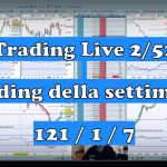 Trading Live IT 150x150